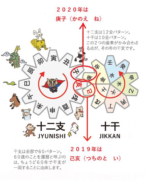 庚申日2023|庚申・庚申の日・庚申の年について 